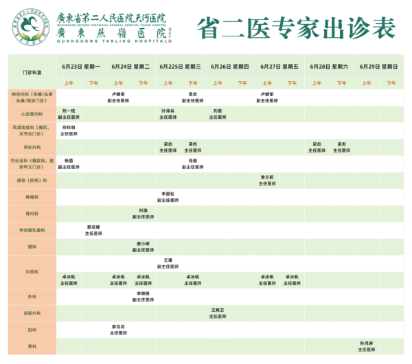 华盈策略 门诊资讯 | 省二医骨科孙鸿涛主任逢周日在我院出诊，速来约！